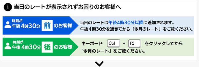 当日のレートが表示されない方